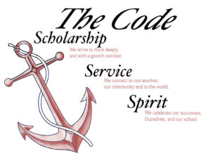 An anchor with the Swanson Code